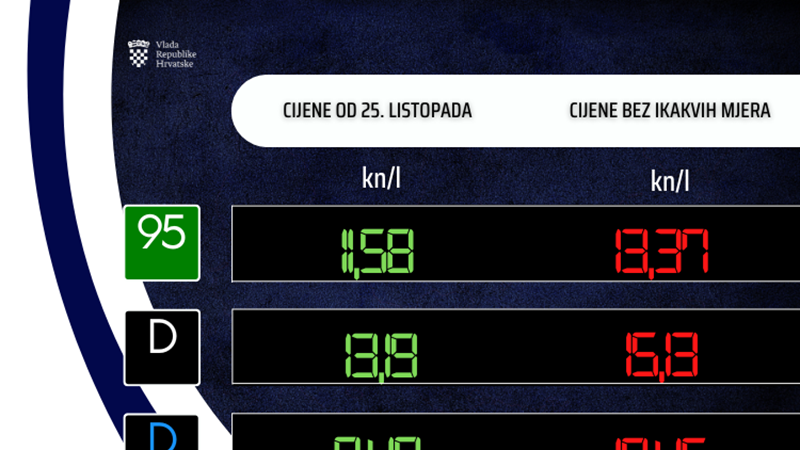 Održana 164. (telefonska) sjednica Vlade 